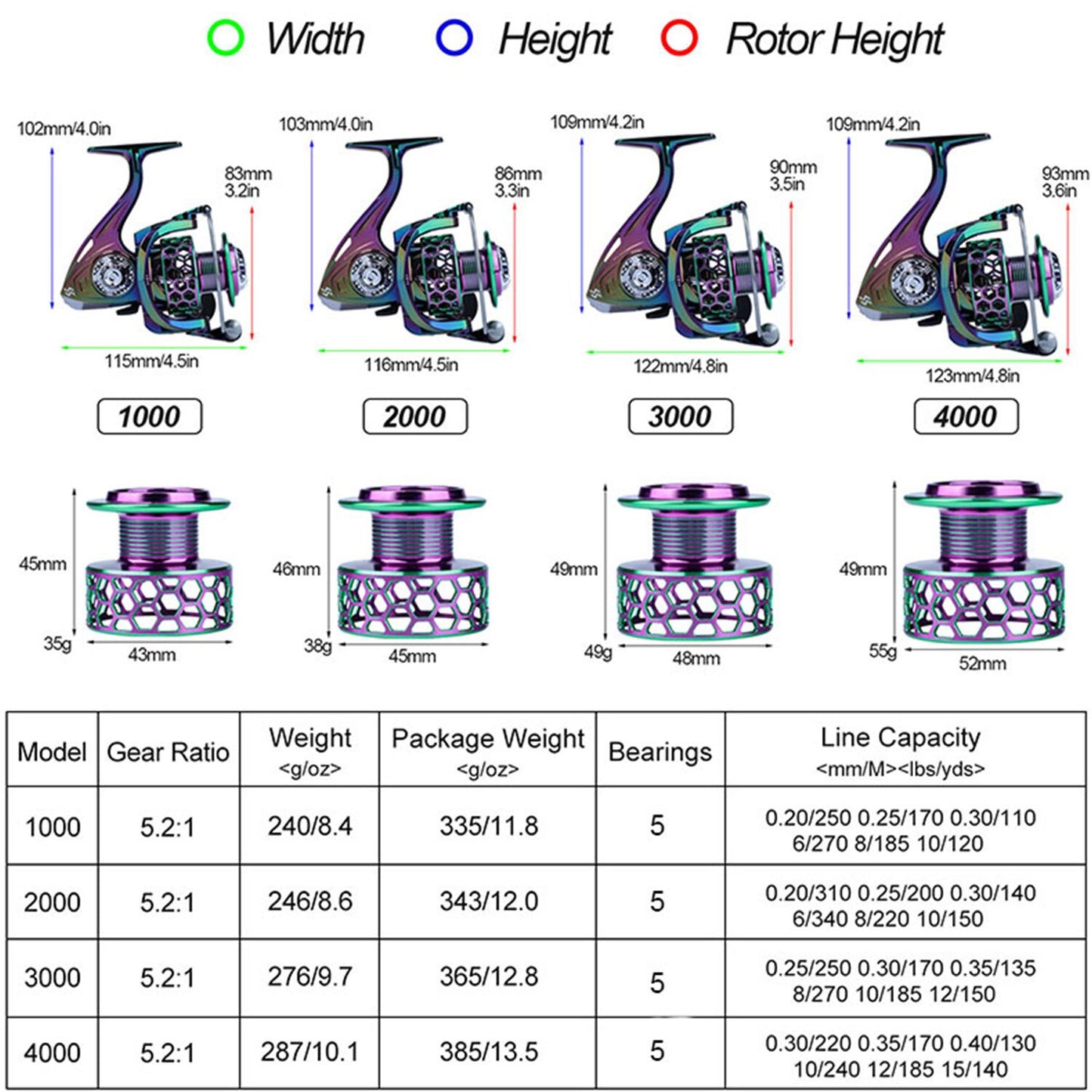 Reelspanx - Multi-Color Fishing Spinning Reel