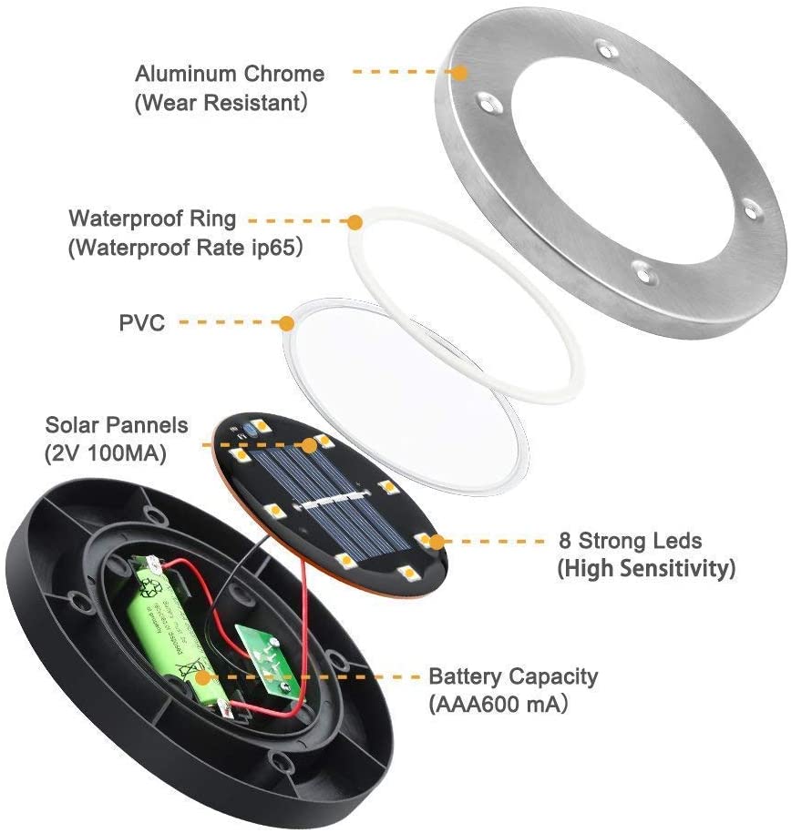 SolarLight Waterproof Solar Powered Ground 8/12/20 LED Light