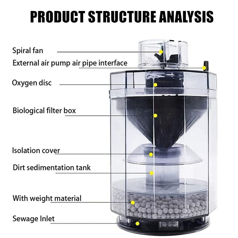 Fully Automatic Fish Stool Suction Collector - Easy Installation & Maintenance